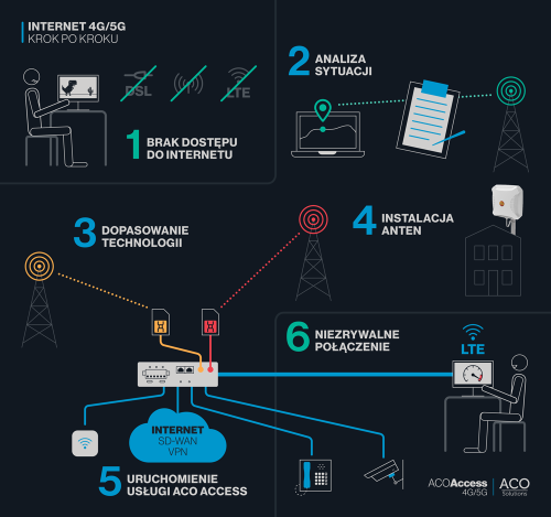 infografiki-sklep_ACOAccess_2.png